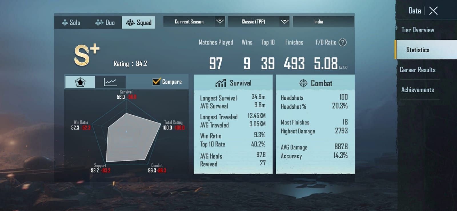 Jonathan's BGMI stats in October 2021 (Screengrab from BGMI)